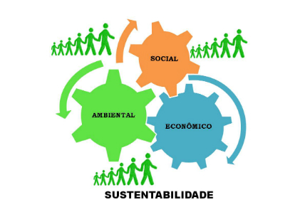 Semana + Sustentável – ESPM Porto Alegre